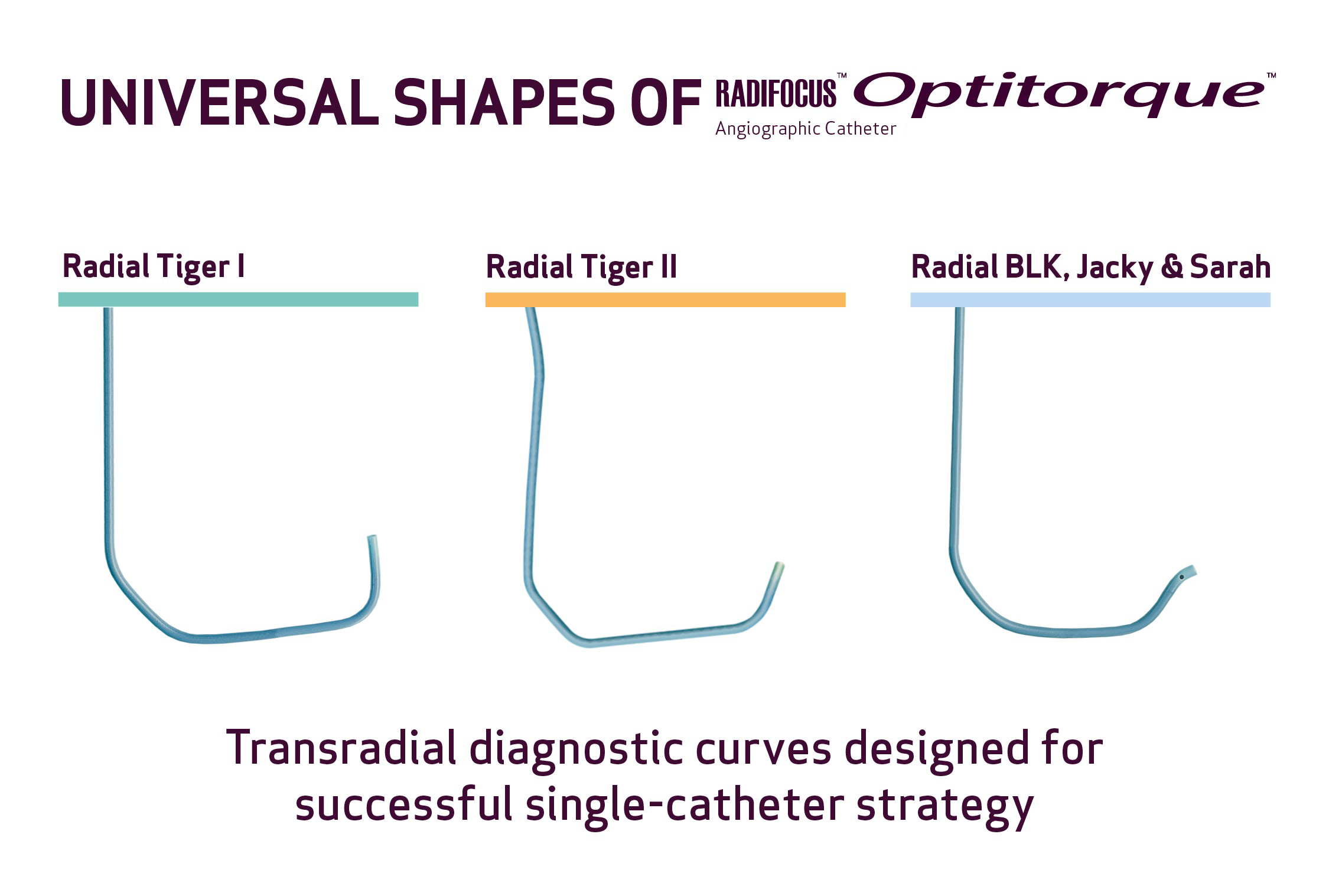 State of the art devices